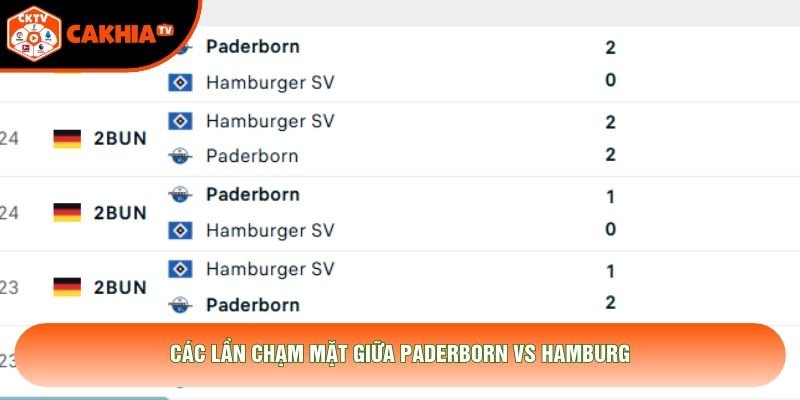 Các lần chạm mặt giữa Paderborn vs Hamburg
