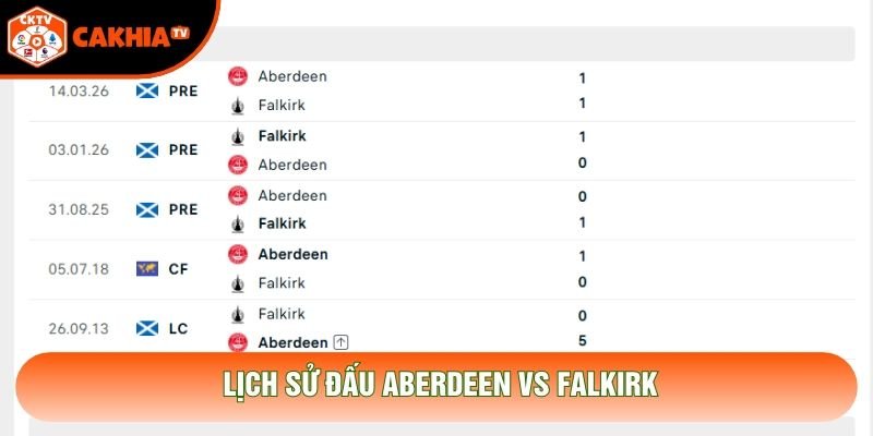 Lịch sử đấu Aberdeen vs Falkirk Lịch sử đấu Aberdeen vs Falkirk
