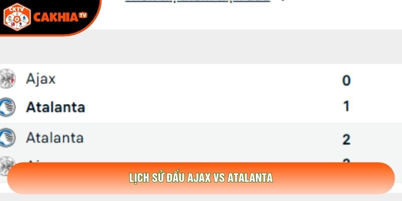 Lịch sử đấu Ajax vs Atalanta