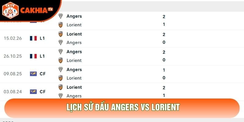 Lịch sử đấu Angers vs Lorient Lịch sử đấu Angers vs Lorient