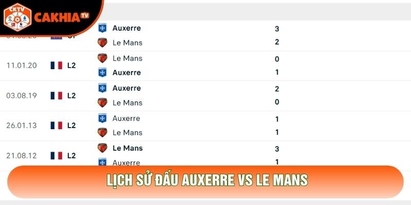 Lịch sử đấu Auxerre vs Le Mans