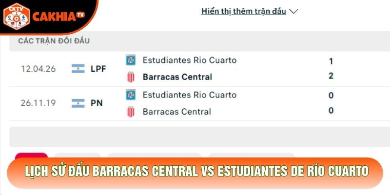 Lịch sử đấu Barracas Central vs Estudiantes de Río Cuarto
