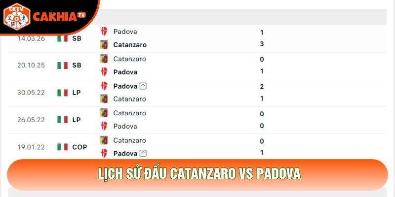 Lịch sử đấu Catanzaro vs Padova Lịch sử đấu Catanzaro vs Padova