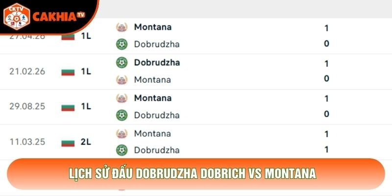 Lịch sử đấu Dobrudzha Dobrich vs Montana