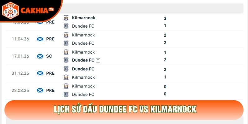 Lịch sử đấu Dundee FC vs Kilmarnock Lịch sử đấu Dundee FC vs Kilmarnock