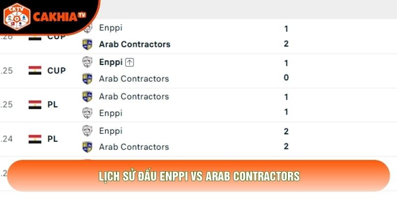 Lịch sử đấu ENPPI vs Arab Contractors Lịch sử đấu ENPPI vs Arab Contractors