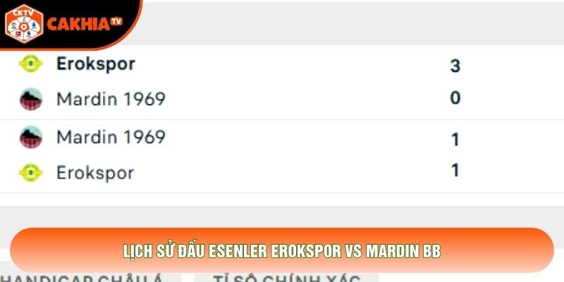Lịch sử đấu Esenler Erokspor vs Mardin BB Lịch sử đấu Esenler Erokspor vs Mardin BB