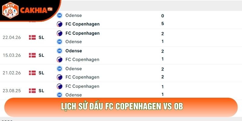 Lịch sử đấu FC Copenhagen vs OB