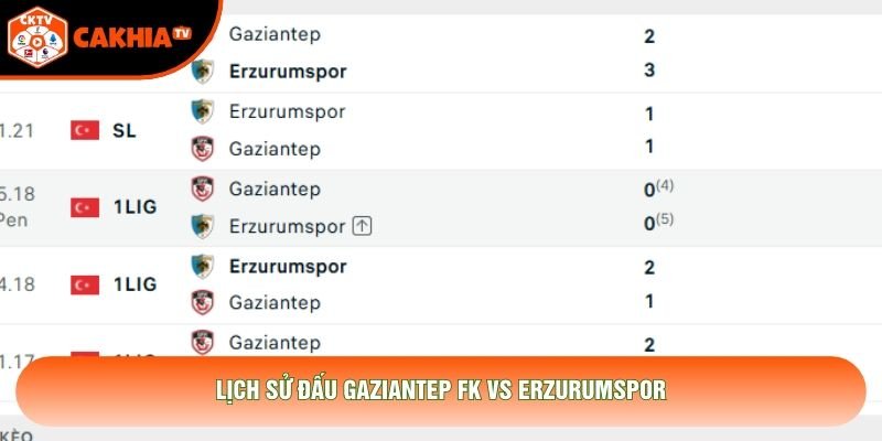 Lịch sử đấu Gaziantep FK vs Erzurumspor