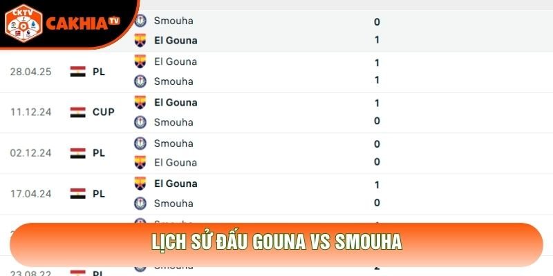 Lịch sử đấu Gouna vs Smouha Lịch sử đấu Gouna vs Smouha