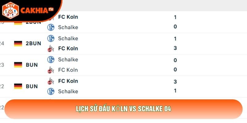 Lịch sử đấu Köln vs Schalke 04 Lịch sử đấu Köln vs Schalke 04