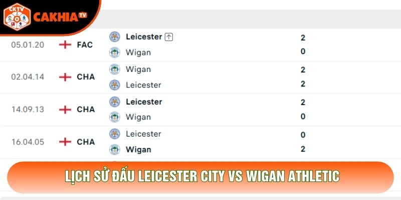Lịch sử đấu Leicester City vs Wigan Athletic Lịch sử đấu Leicester City vs Wigan Athletic
