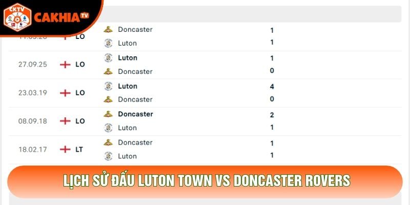 Lịch sử đấu Luton Town vs Doncaster Rovers