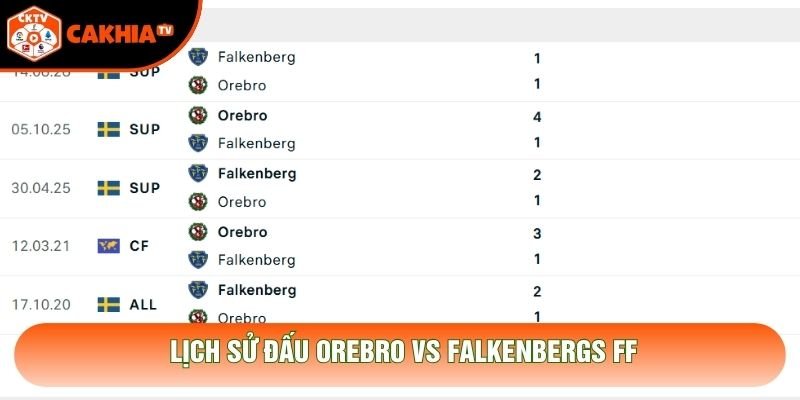 Lịch sử đấu Orebro vs Falkenbergs FF
