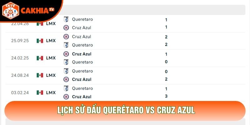 Lịch sử đấu Querétaro vs Cruz Azul