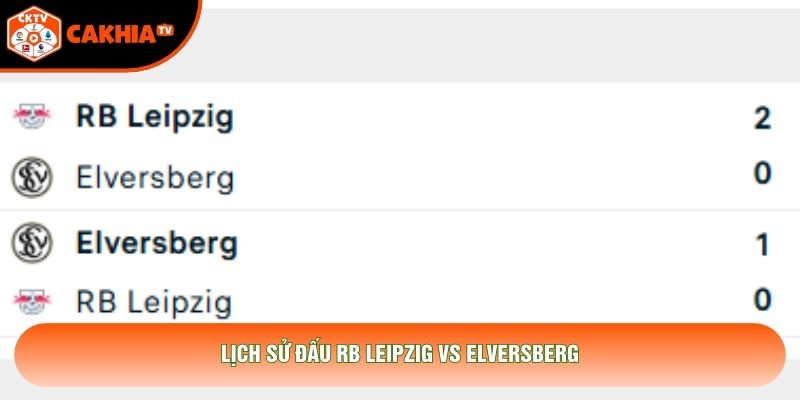 Lịch sử đấu RB Leipzig vs Elversberg