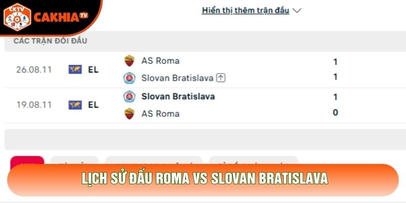 Lịch sử đấu Roma vs Slovan Bratislava