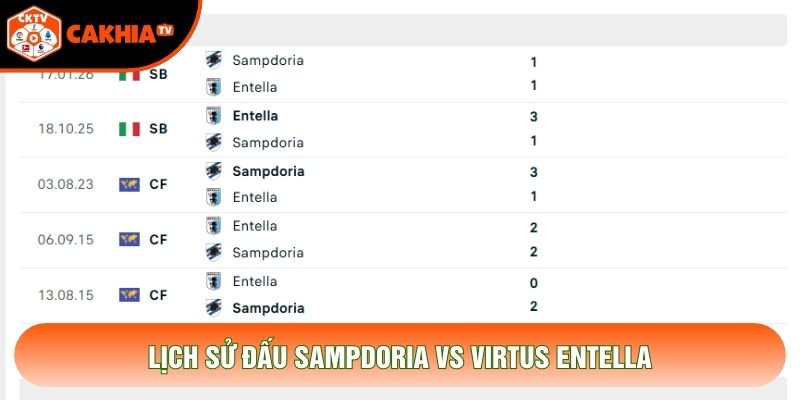 Lịch sử đấu Sampdoria vs Virtus Entella