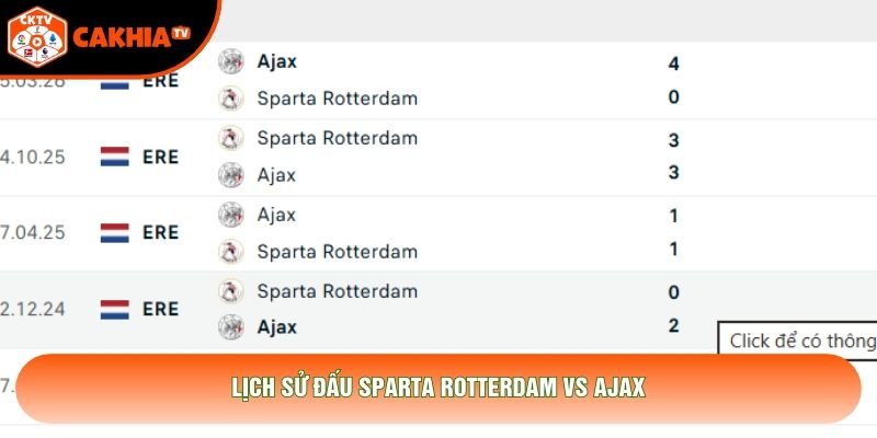 Lịch sử đấu Sparta Rotterdam vs Ajax