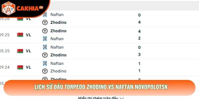Lịch sử đấu Torpedo Zhodino vs Naftan Novopolotsk