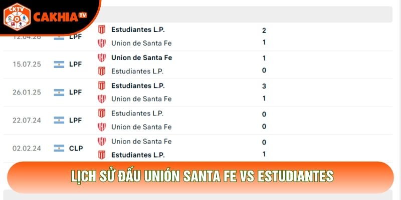 Lịch sử đấu Unión Santa Fe vs Estudiantes