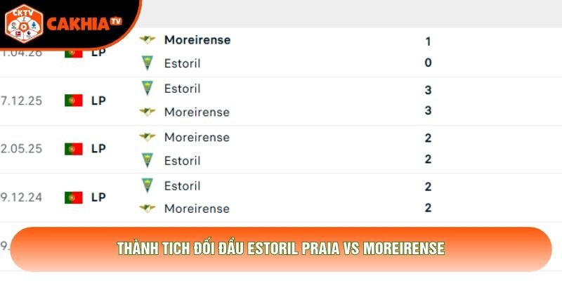 Thành tích đối đầu Estoril Praia vs Moreirense Thành tích đối đầu Estoril Praia vs Moreirense