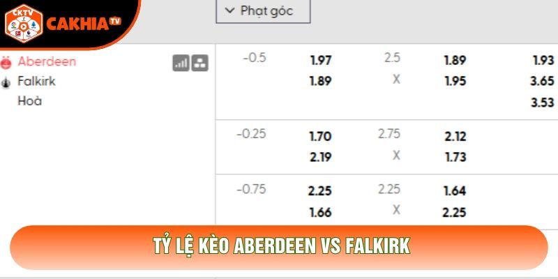 Tỷ lệ kèo Aberdeen vs Falkirk Tỷ lệ kèo Aberdeen vs Falkirk