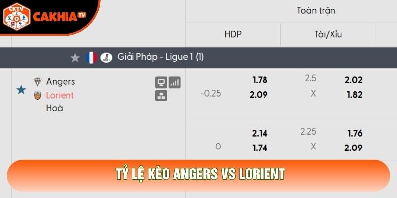 Tỷ lệ kèo Angers vs Lorient Tỷ lệ kèo Angers vs Lorient