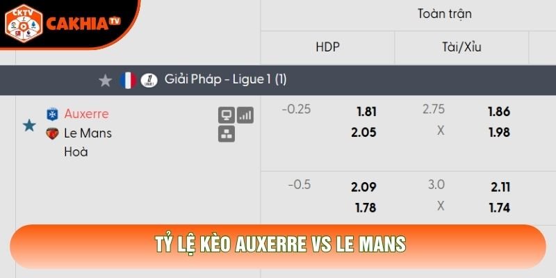 Tỷ lệ kèo Auxerre vs Le Mans
