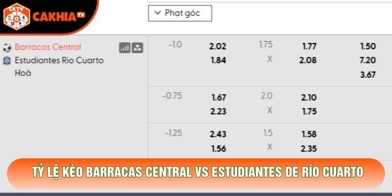 Tỷ lệ kèo Barracas Central vs Estudiantes de Río Cuarto