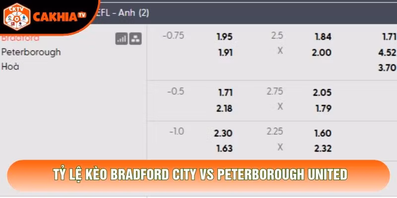 Tỷ lệ kèo Bradford City vs Peterborough United