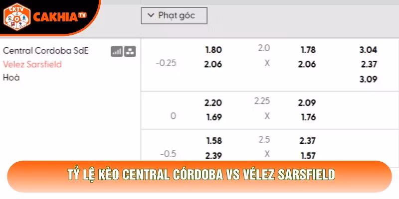 Tỷ lệ kèo Central Córdoba vs Vélez Sarsfield