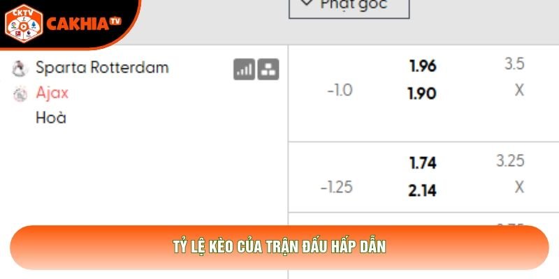 Tỷ lệ kèo của trận đấu hấp dẫn
