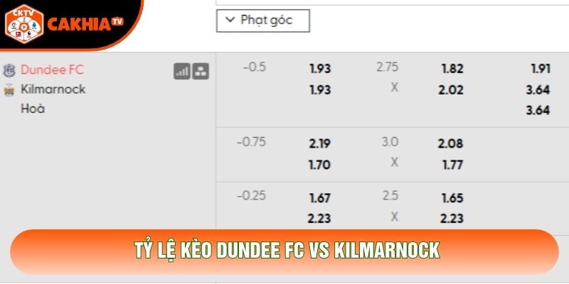 Tỷ lệ kèo Dundee FC vs Kilmarnock Tỷ lệ kèo Dundee FC vs Kilmarnock