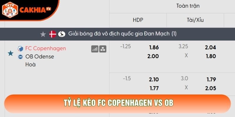 Tỷ lệ kèo FC Copenhagen vs OB