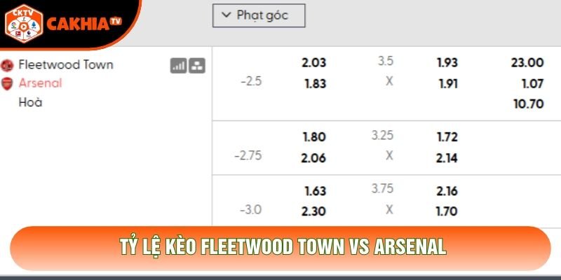 Tỷ lệ kèo Fleetwood Town vs Arsenal Tỷ lệ kèo Fleetwood Town vs Arsenal