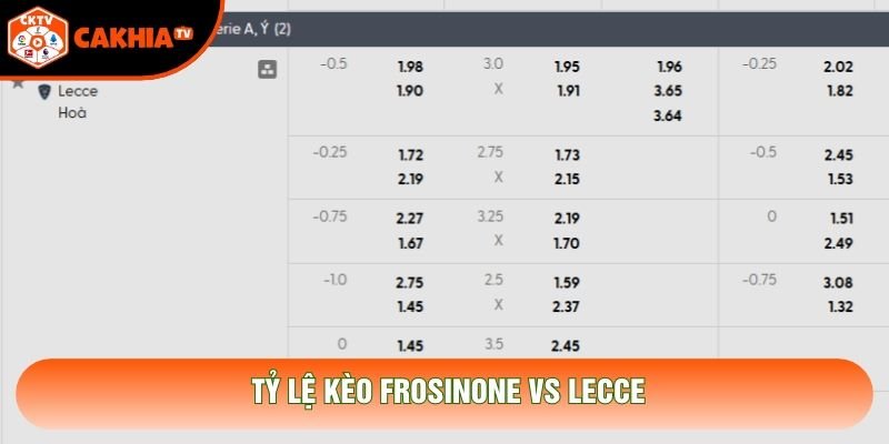 Tỷ lệ kèo Frosinone vs Lecce Tỷ lệ kèo Frosinone vs Lecce