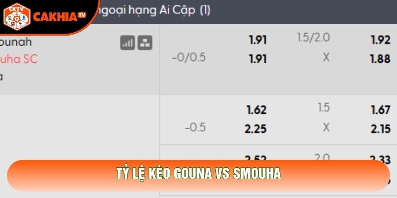Tỷ lệ kèo Gouna vs Smouha Tỷ lệ kèo Gouna vs Smouha