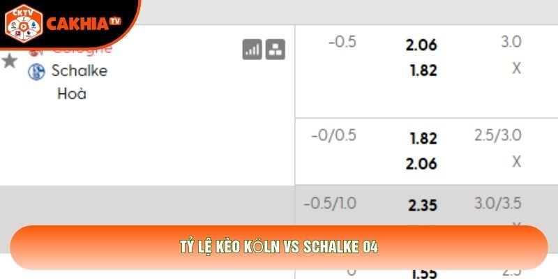 Tỷ lệ kèo Köln vs Schalke 04 Tỷ lệ kèo Köln vs Schalke 04