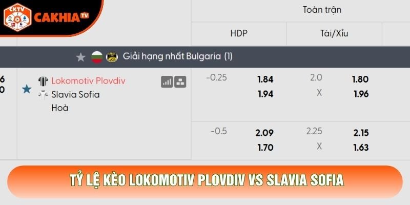 Tỷ lệ kèo Lokomotiv Plovdiv vs Slavia Sofia