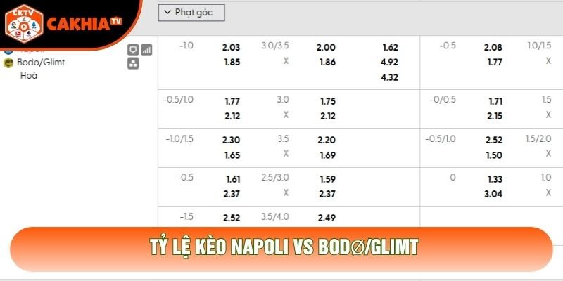 Tỷ lệ kèo Napoli vs Bodø/Glimt Tỷ lệ kèo Napoli vs Bodø/Glimt