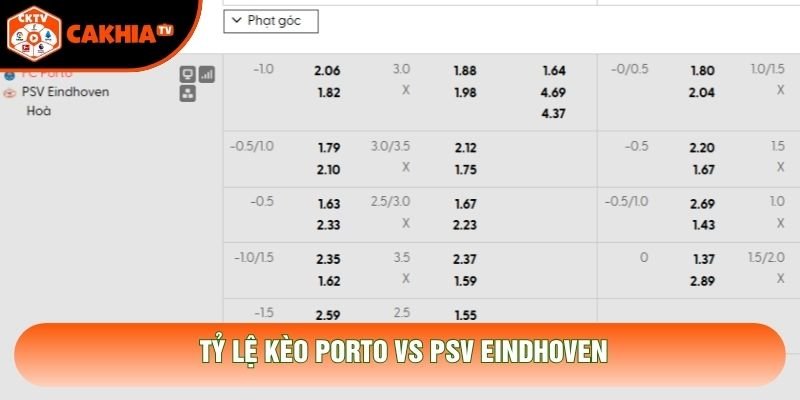 Tỷ lệ kèo Porto vs Psv Eindhoven