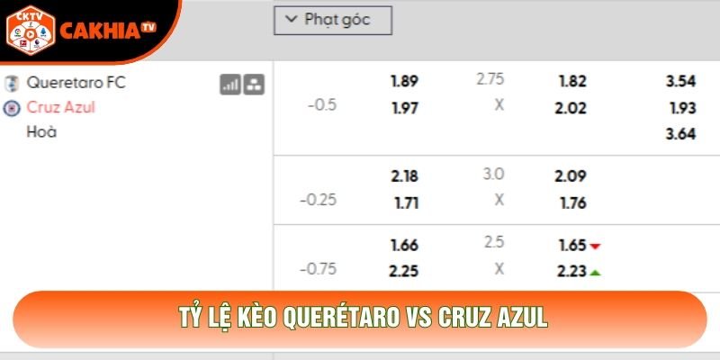 Tỷ lệ kèo Querétaro vs Cruz Azul