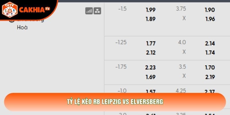 Tỷ lệ kèo RB Leipzig vs Elversberg