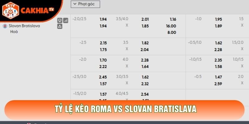 Tỷ lệ kèo Roma vs Slovan Bratislava