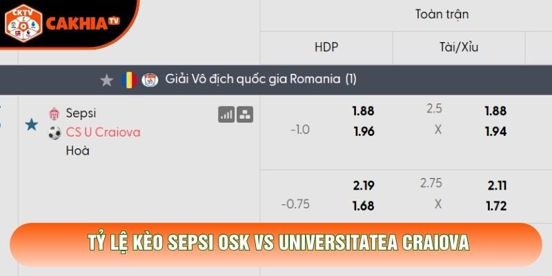 Tỷ lệ kèo Sepsi OSK vs Universitatea Craiova