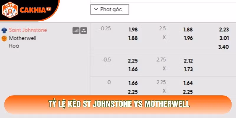 Tỷ lệ kèo St Johnstone vs Motherwell